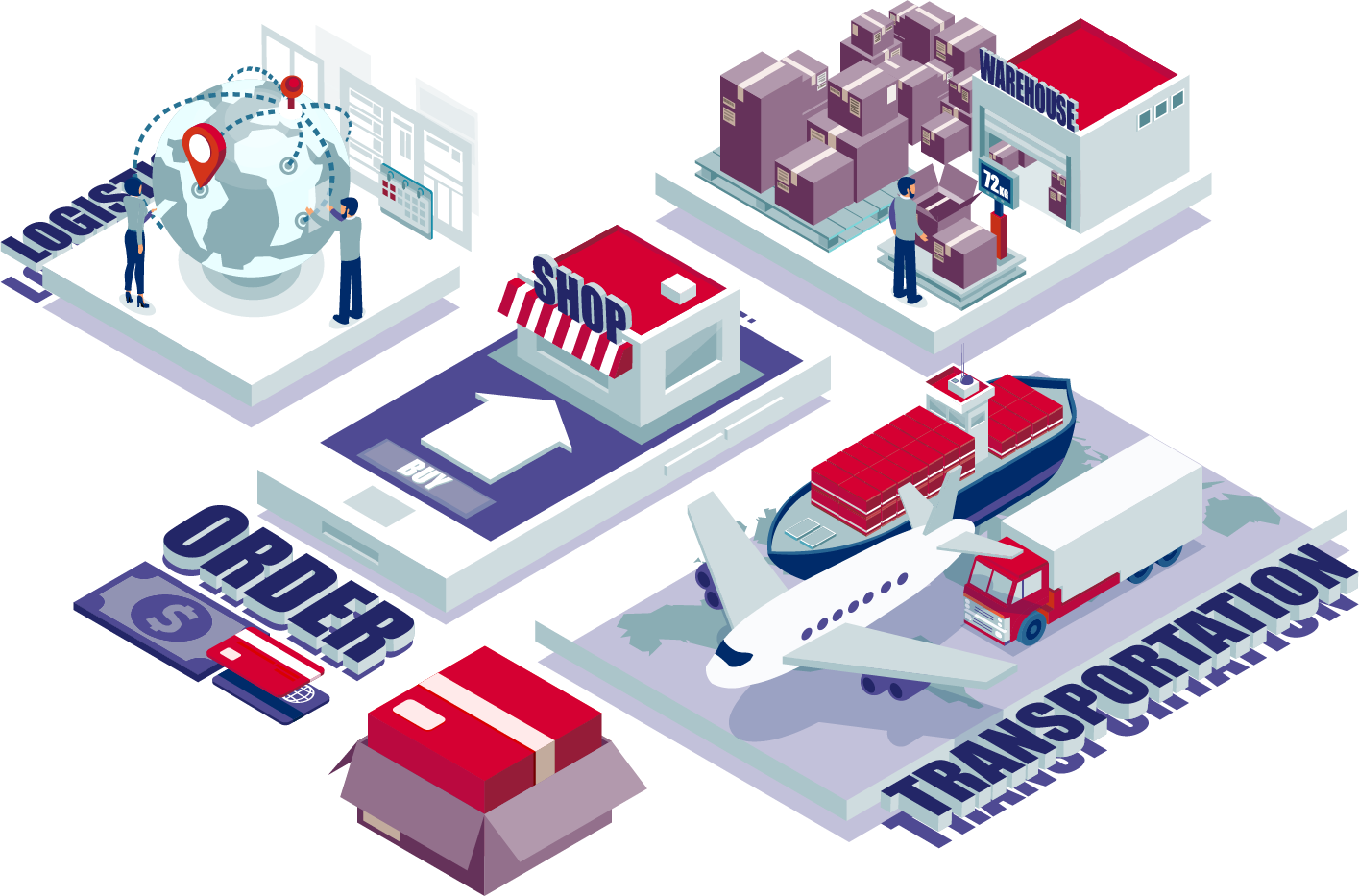 Supply chain components